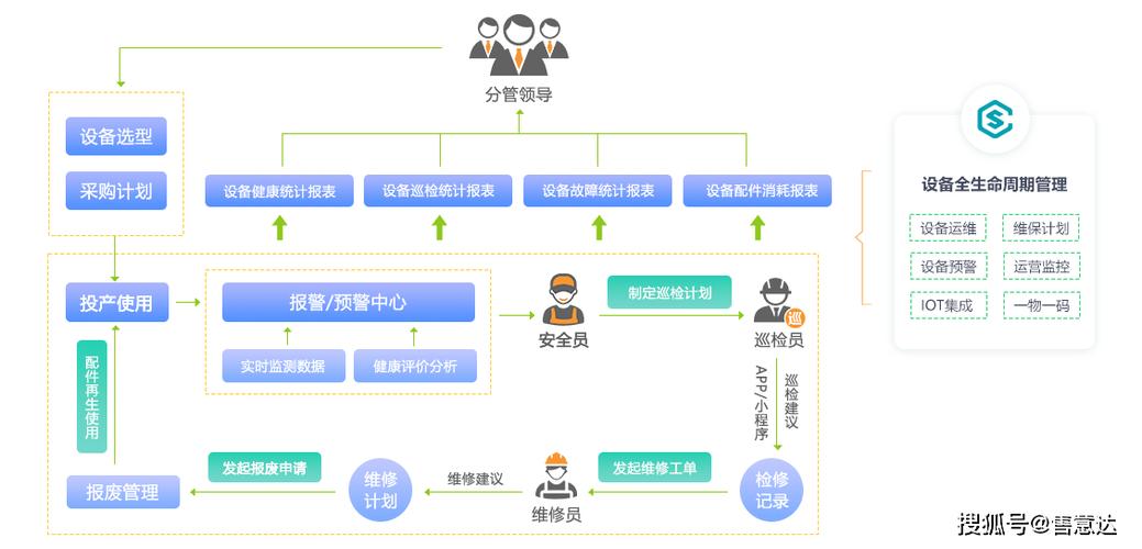 售意达 | 工程机械设备售后服务管理方案 构筑高效、可靠的后市场服务体系