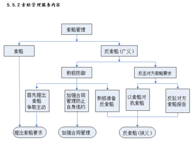 融建网精品文库 建设工程业主项目管理实施方案（含图表）与项目实施计划方案
