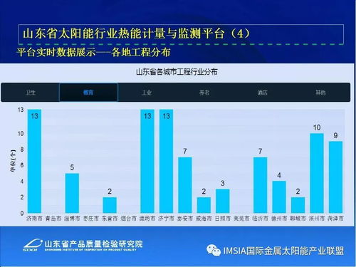 李郁武 山东省太阳能热水产品及工程质量监管与技术服务的创新举措与工程管理服务提升