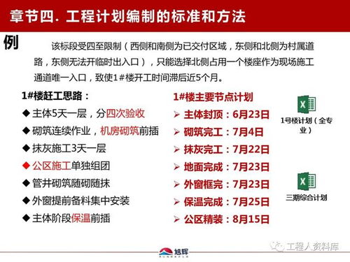 旭辉地产鲁班学院干货分享 工程计划管理的核心要素与实践福利