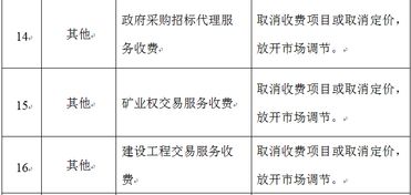 新政速递 广东取消建设工程交易服务收费，优化政府采购招标代理环境
