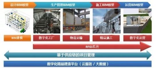 预制梦想，装配未来 ——全国装配式建筑交流会深圳裕璟项目纪实