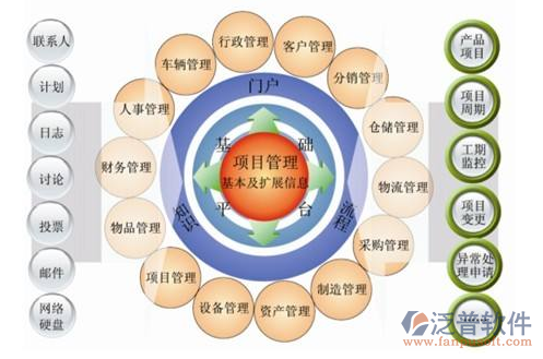 甲方工程项目管理系统实施、售后服务 工程管理服务全流程解析