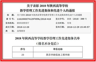 2018年信息工程学院荣获陕西高等学校教学管理工作先进集体 工程管理服务的卓越实践与成效